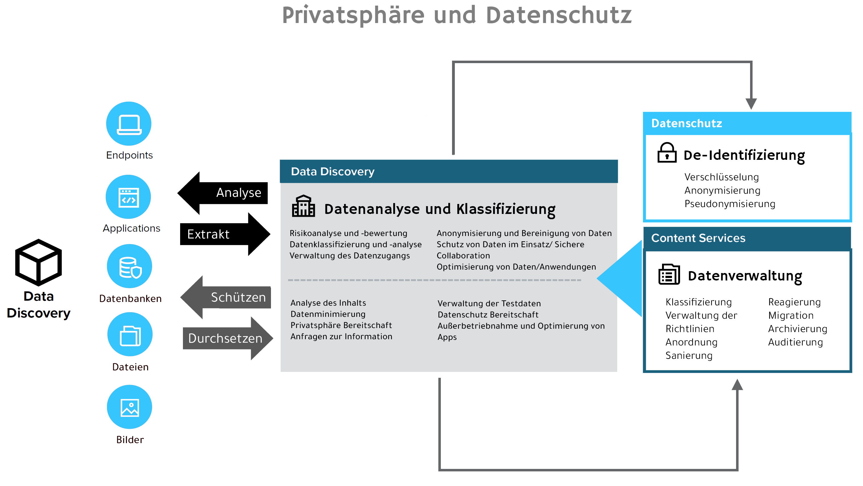 Data Privacy and Protection DE-1