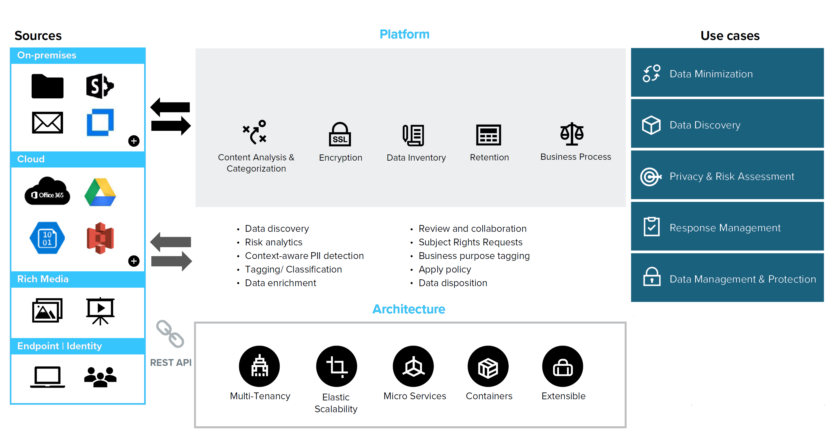 FAS Platform-1